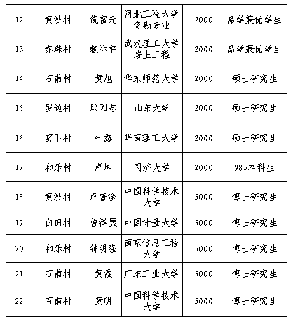 助学2.png