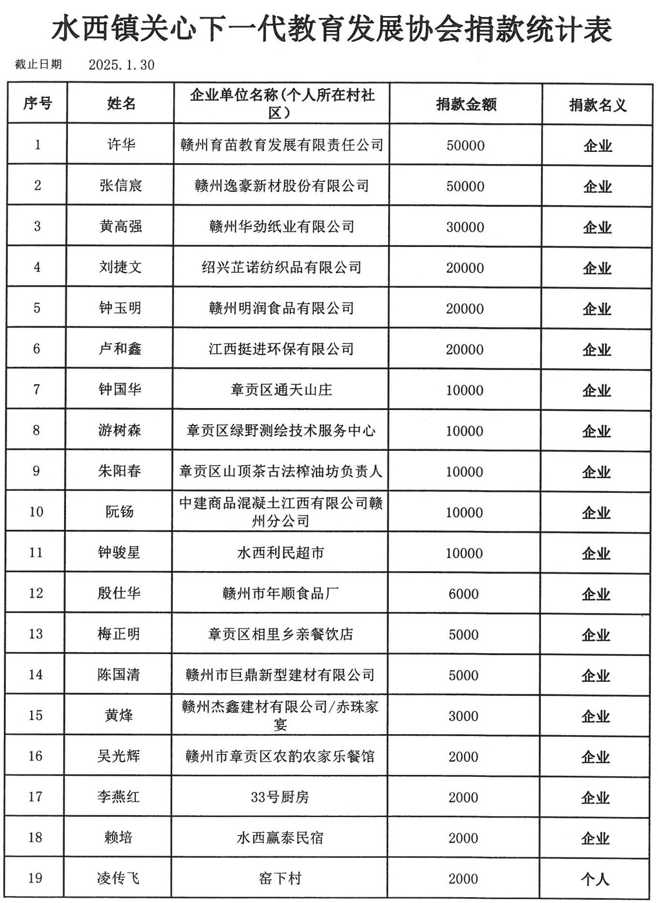 扫描版捐款1.jpg